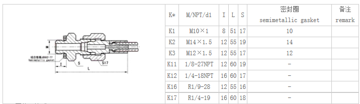 測(cè)壓軟管