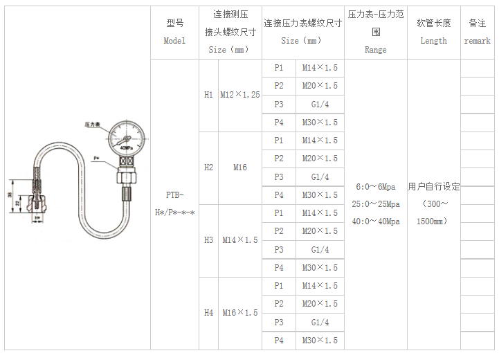 測壓附件