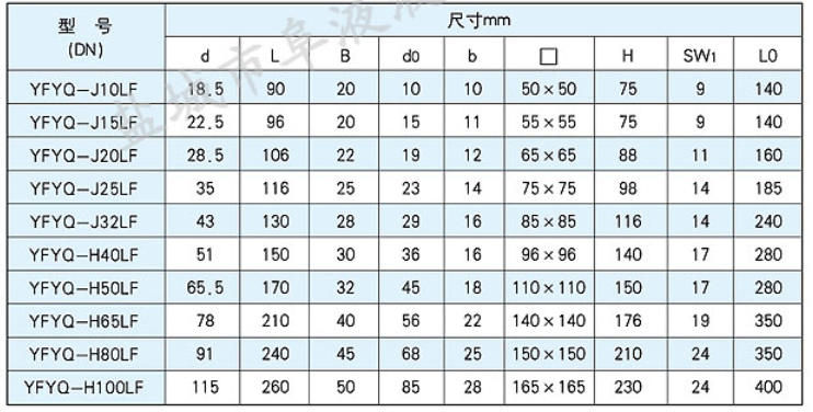 YFYQ型法蘭式高壓球閥