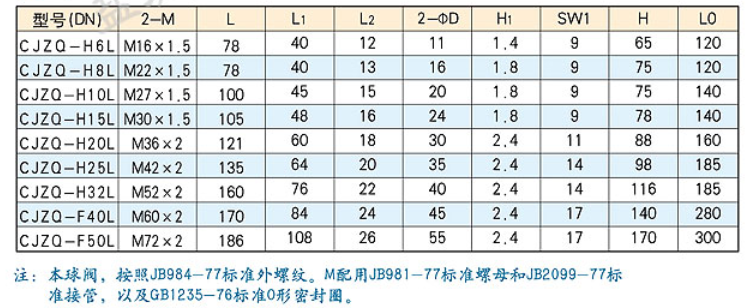 CJZQ型外螺紋高壓球閥