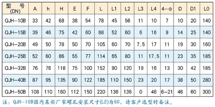 QJH型板式高壓球芯截止閥